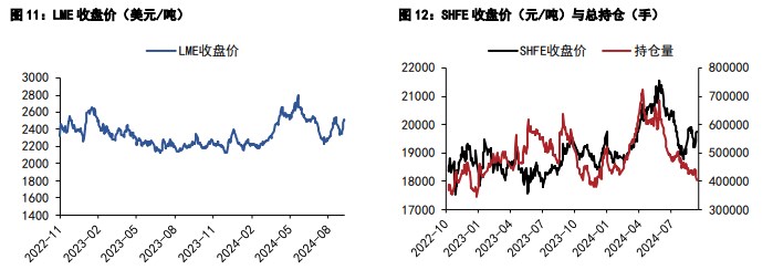 沪铝需求端出现分歧 沪铅市场情绪偏空