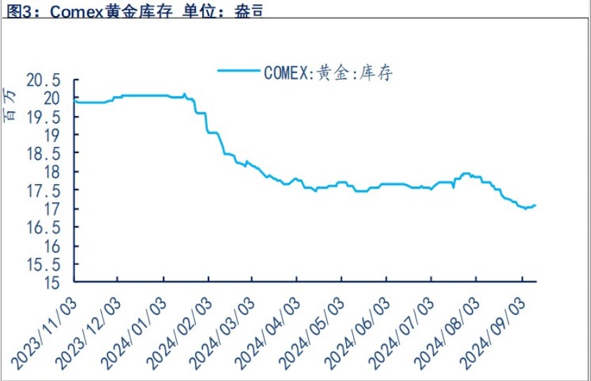 非农数据低于预期 贵金属价格宽幅震荡