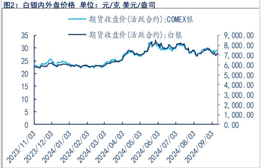 非农数据低于预期 贵金属价格宽幅震荡