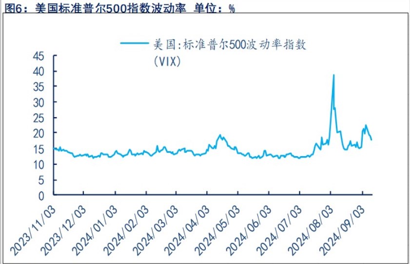 非农数据低于预期 贵金属价格宽幅震荡