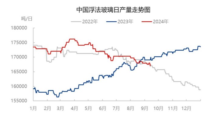 纯碱基本面支撑乏力 价格或继续偏弱运行