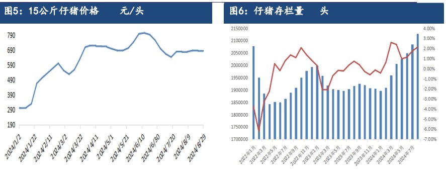 生猪产能持续去化利好支撑 远月合约仍存较强预期