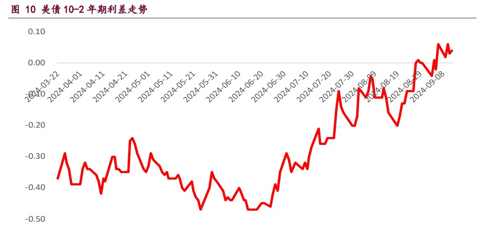 美联储降息节奏加快 贵金属价格呈现上行态势