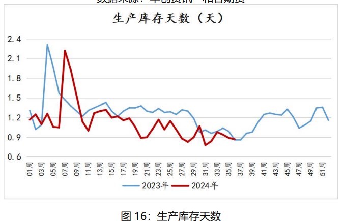 鸡蛋现货价格仍有支撑 节后或将面临震荡调整