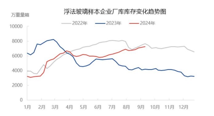 纯碱基本面支撑乏力 价格或继续偏弱运行