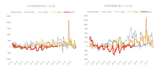 美元指数承压回落 沪铜价格高位震荡运行