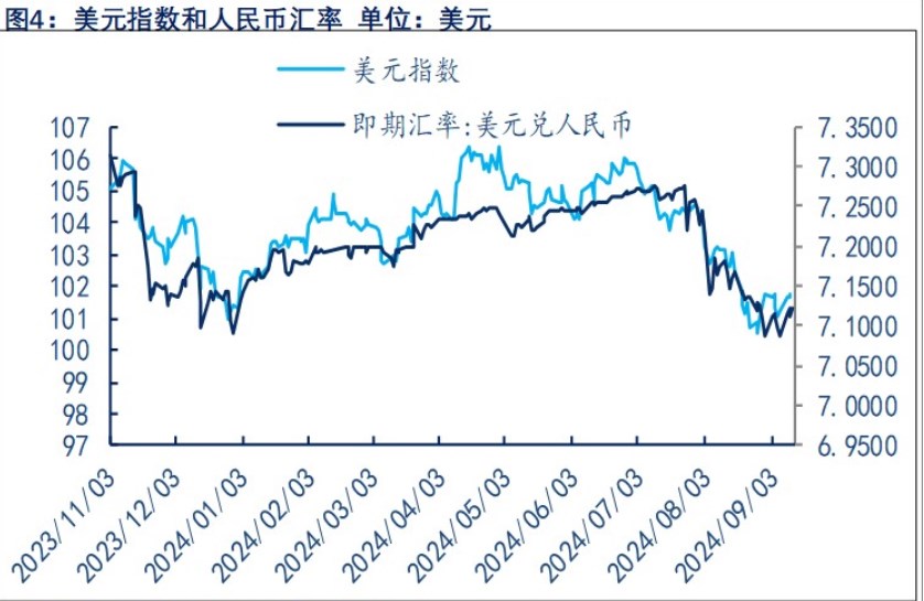 非农数据低于预期 贵金属价格宽幅震荡