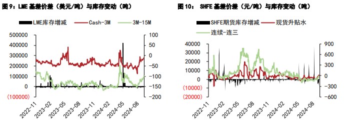 沪铝需求端出现分歧 沪铅市场情绪偏空