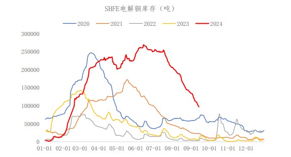 美元指数承压回落 沪铜价格高位震荡运行