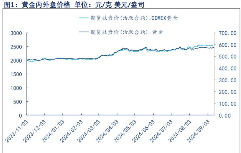 非农数据低于预期 贵金属价格宽幅震荡