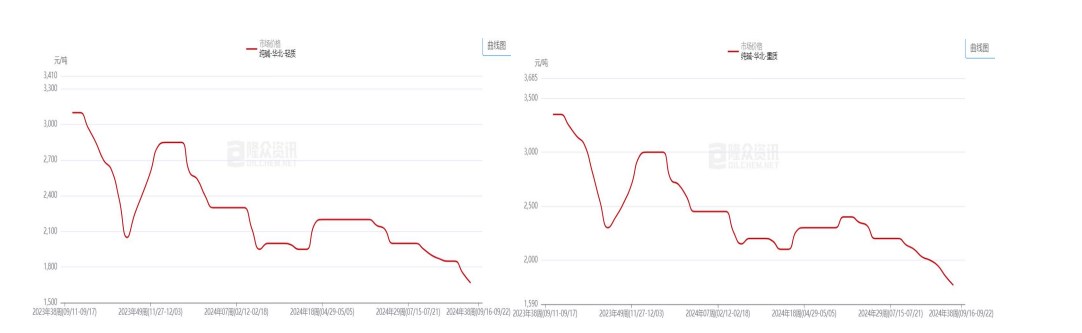 纯碱基本面支撑乏力 价格或继续偏弱运行