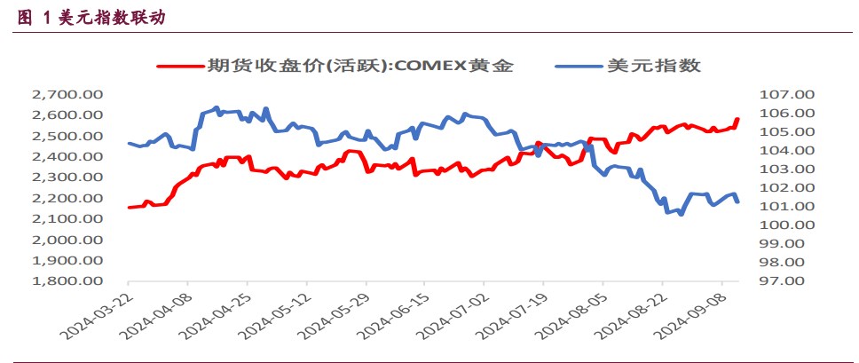 美联储降息节奏加快 贵金属价格呈现上行态势