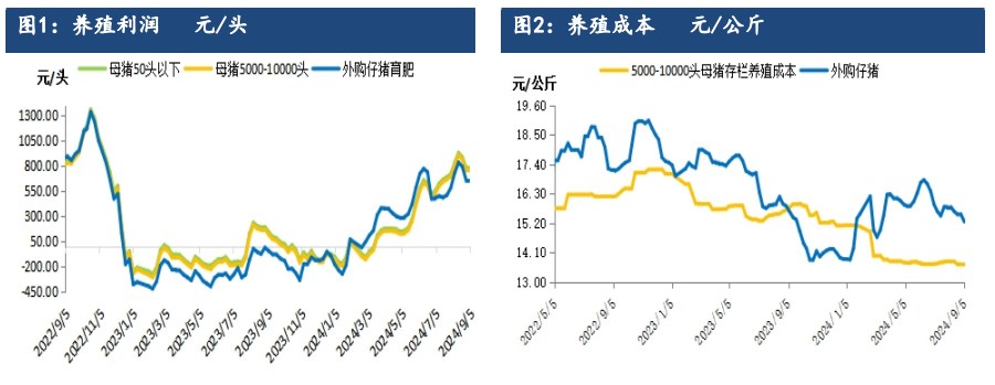 生猪产能持续去化利好支撑 远月合约仍存较强预期