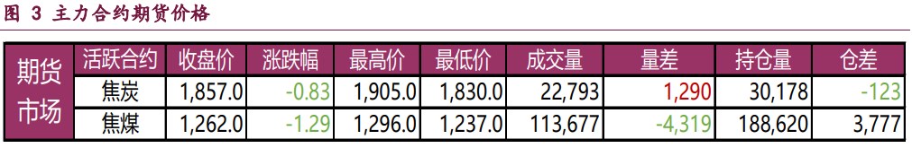 美联储降息政策空间或将打开 双焦价格短期震荡运行