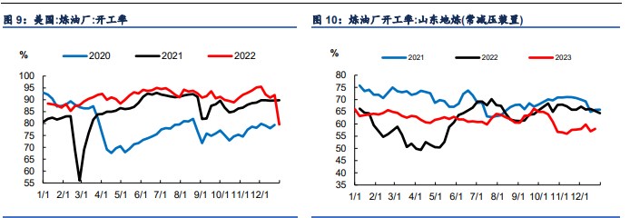 美联储降息带来支撑 原油价格短期或高位震荡