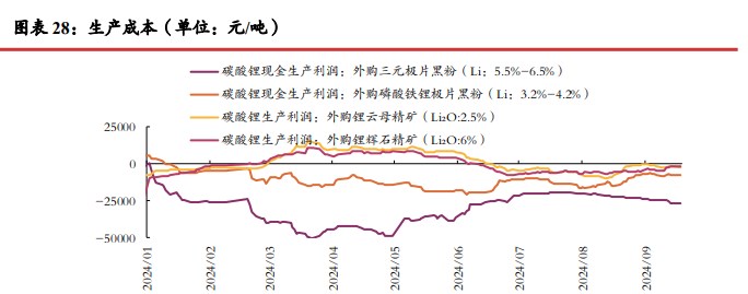 资源端已有停减产动作 碳酸锂价格或宽幅震荡运行