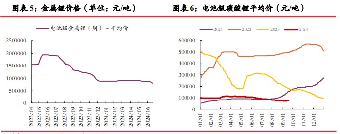 资源端已有停减产动作 碳酸锂价格或宽幅震荡运行