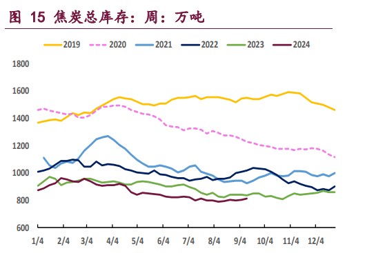 美联储降息政策空间或将打开 双焦价格短期震荡运行