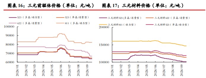 资源端已有停减产动作 碳酸锂价格或宽幅震荡运行