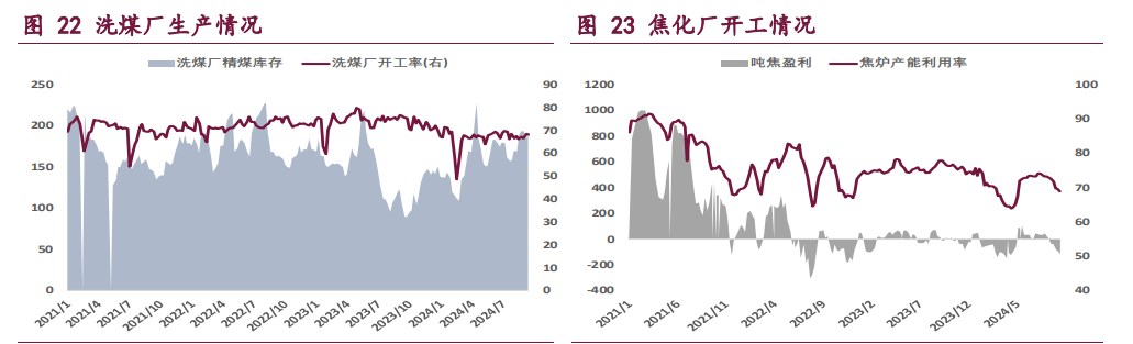 美联储降息政策空间或将打开 双焦价格短期震荡运行