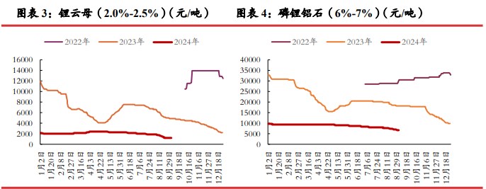 资源端已有停减产动作 碳酸锂价格或宽幅震荡运行