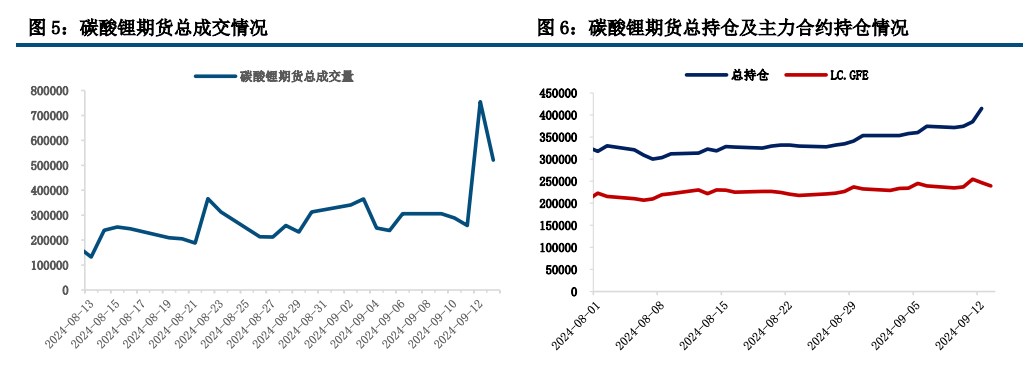 无重大消息刺激市场 碳酸锂价格延续回落