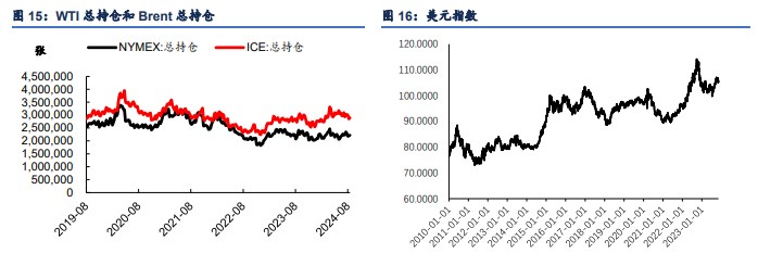 美联储降息带来支撑 原油价格短期或高位震荡