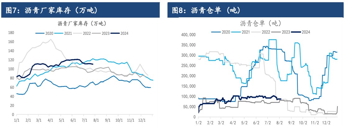 沥青刚性需求阶段性下滑 价格短期或弱势震荡