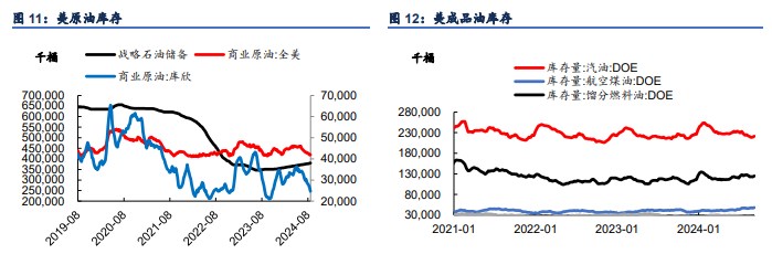 美联储降息带来支撑 原油价格短期或高位震荡