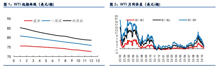 美联储降息带来支撑 原油价格短期或高位震荡