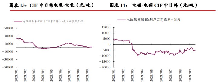 资源端已有停减产动作 碳酸锂价格或宽幅震荡运行