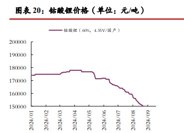 资源端已有停减产动作 碳酸锂价格或宽幅震荡运行