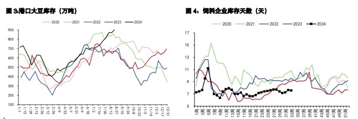 豆粕消费有所转好 棕榈油区间震荡为主