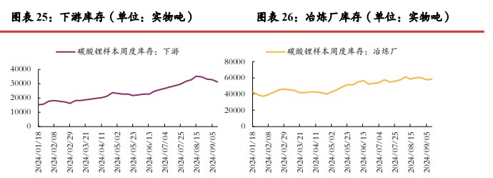 资源端已有停减产动作 碳酸锂价格或宽幅震荡运行