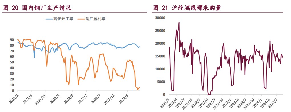 美联储降息政策空间或将打开 双焦价格短期震荡运行