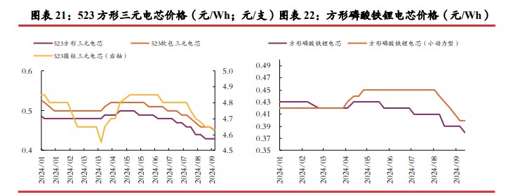 资源端已有停减产动作 碳酸锂价格或宽幅震荡运行