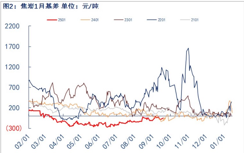 第一轮提涨落地 焦炭震荡偏强为主