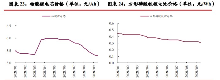 资源端已有停减产动作 碳酸锂价格或宽幅震荡运行