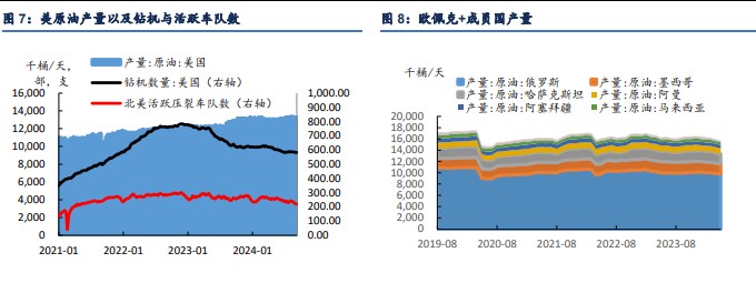 美联储降息带来支撑 原油价格短期或高位震荡