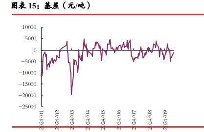 资源端已有停减产动作 碳酸锂价格或宽幅震荡运行