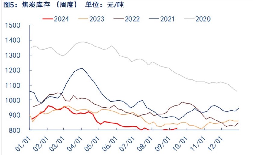 第一轮提涨落地 焦炭震荡偏强为主