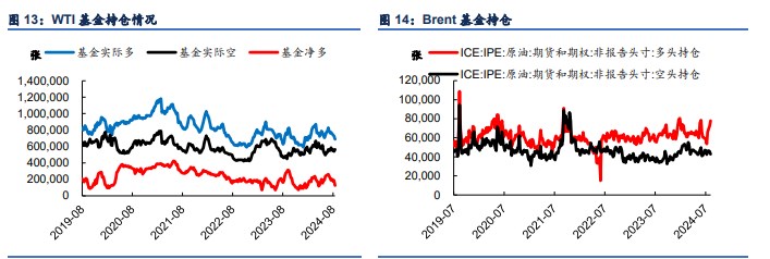 美联储降息带来支撑 原油价格短期或高位震荡