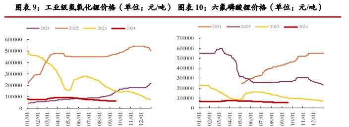 资源端已有停减产动作 碳酸锂价格或宽幅震荡运行