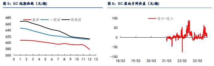 美联储降息带来支撑 原油价格短期或高位震荡