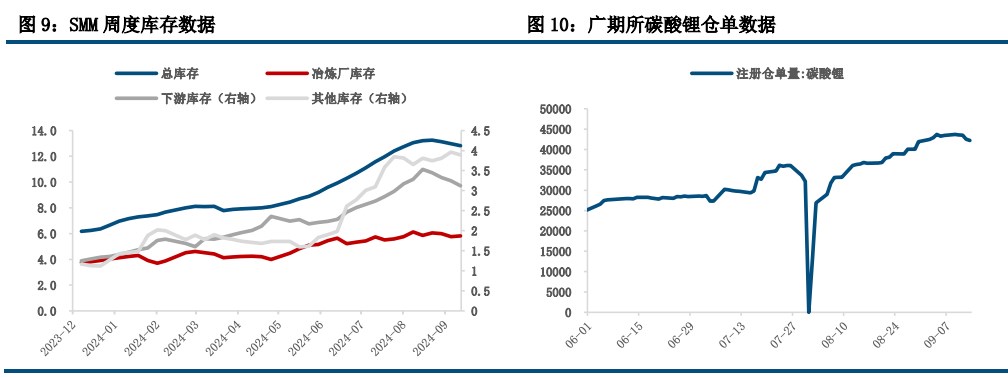 无重大消息刺激市场 碳酸锂价格延续回落