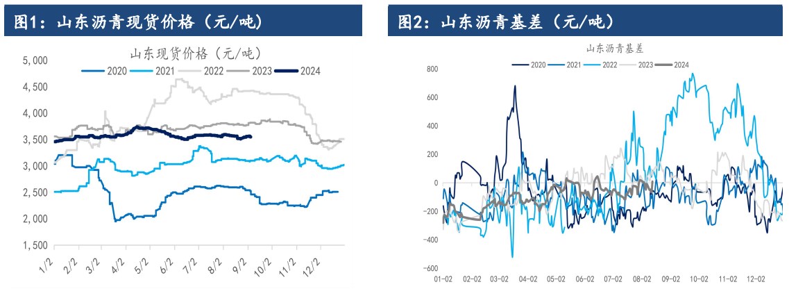 沥青刚性需求阶段性下滑 价格短期或弱势震荡