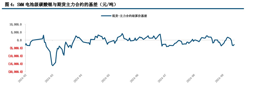 无重大消息刺激市场 碳酸锂价格延续回落