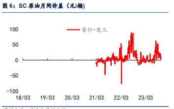 美联储降息带来支撑 原油价格短期或高位震荡