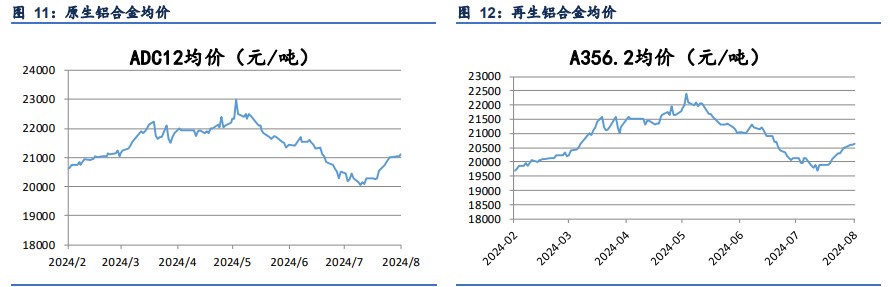 西北地区减产并不明显 工业硅产量仍维持高位