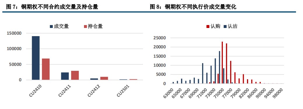 国内政策预期升温 沪铜价格高位整理